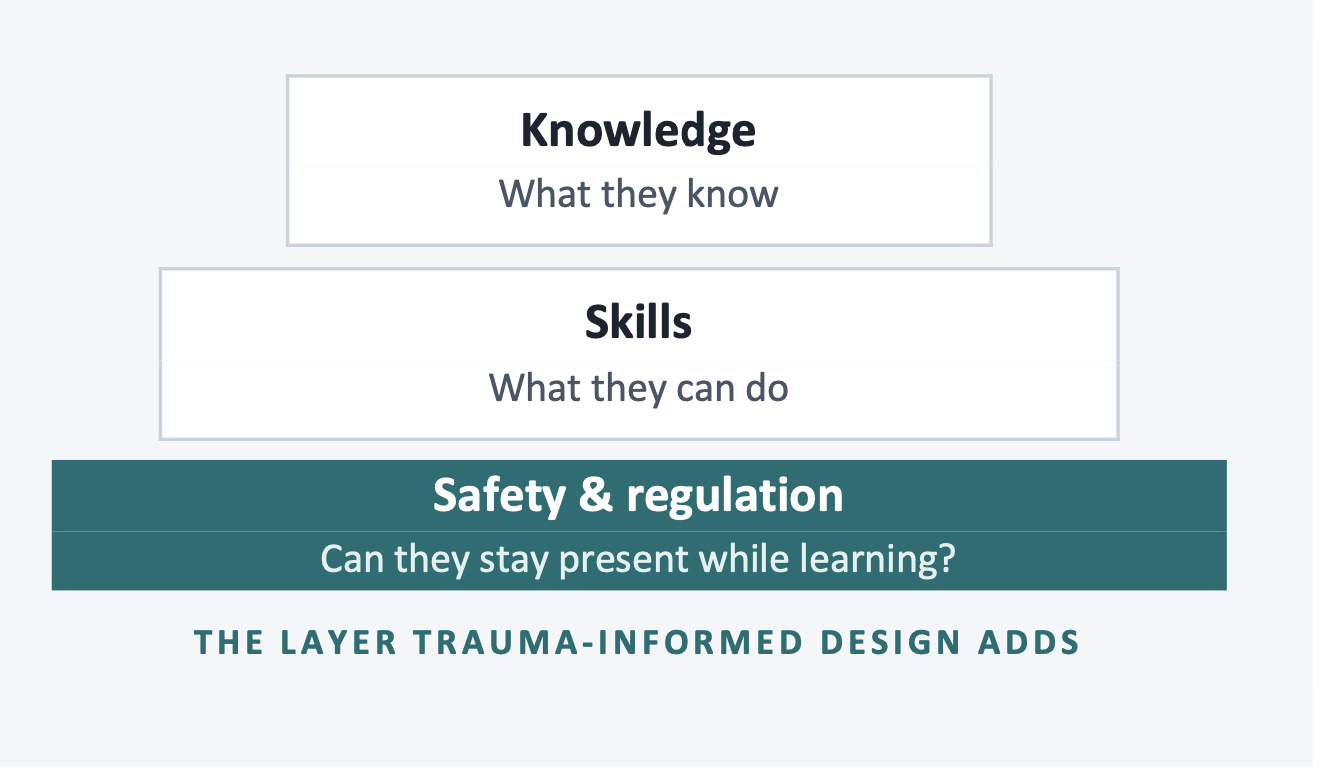 trauma
